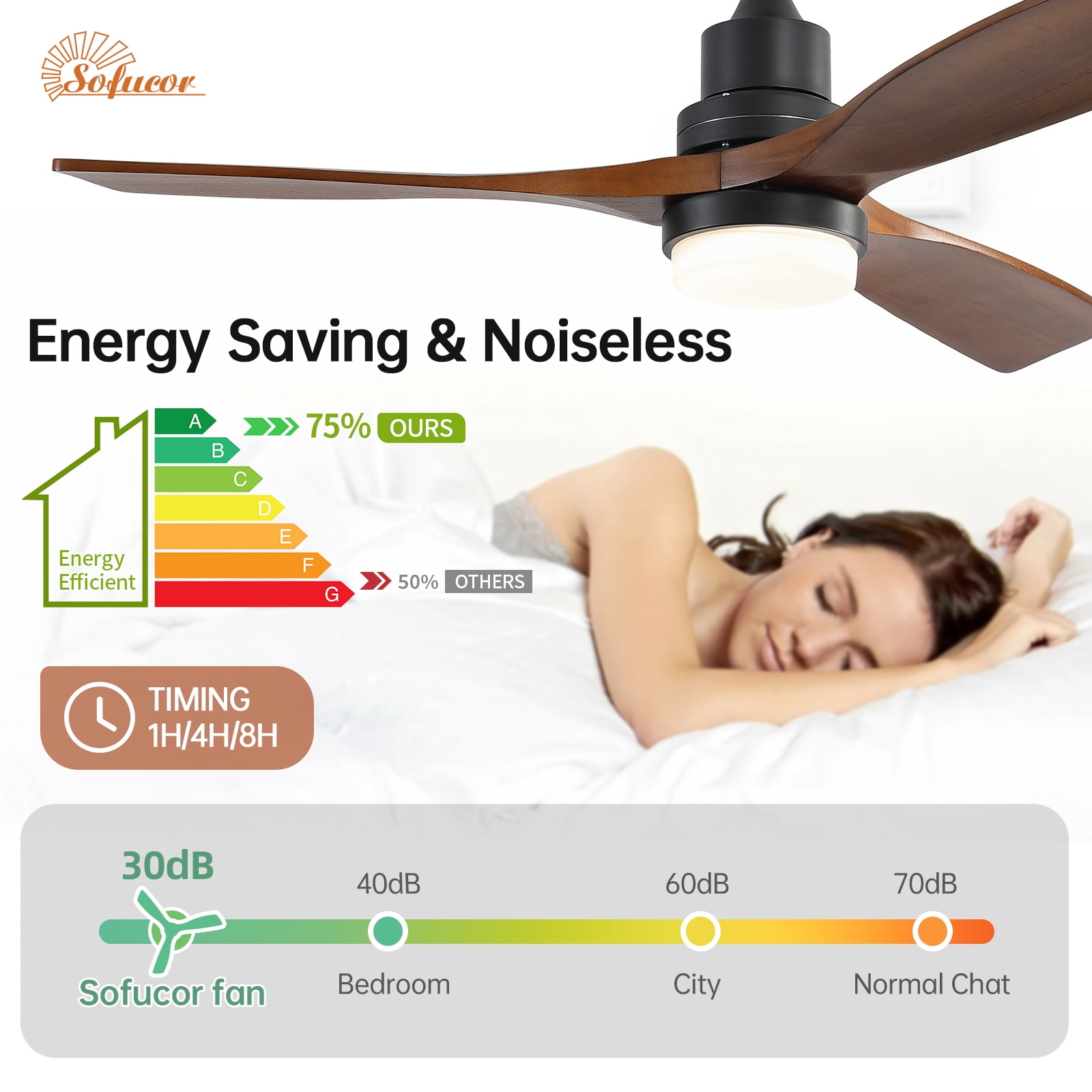 Sofucor Low Profile Ceiling Fan With Lights Remote Control 52 Inch Flush Mount Ceiling Fan Modern Wood Blade Fan For Bedroom Living Room Indoor Outdoor Farmhouse Patio, Noiseless DC Motor