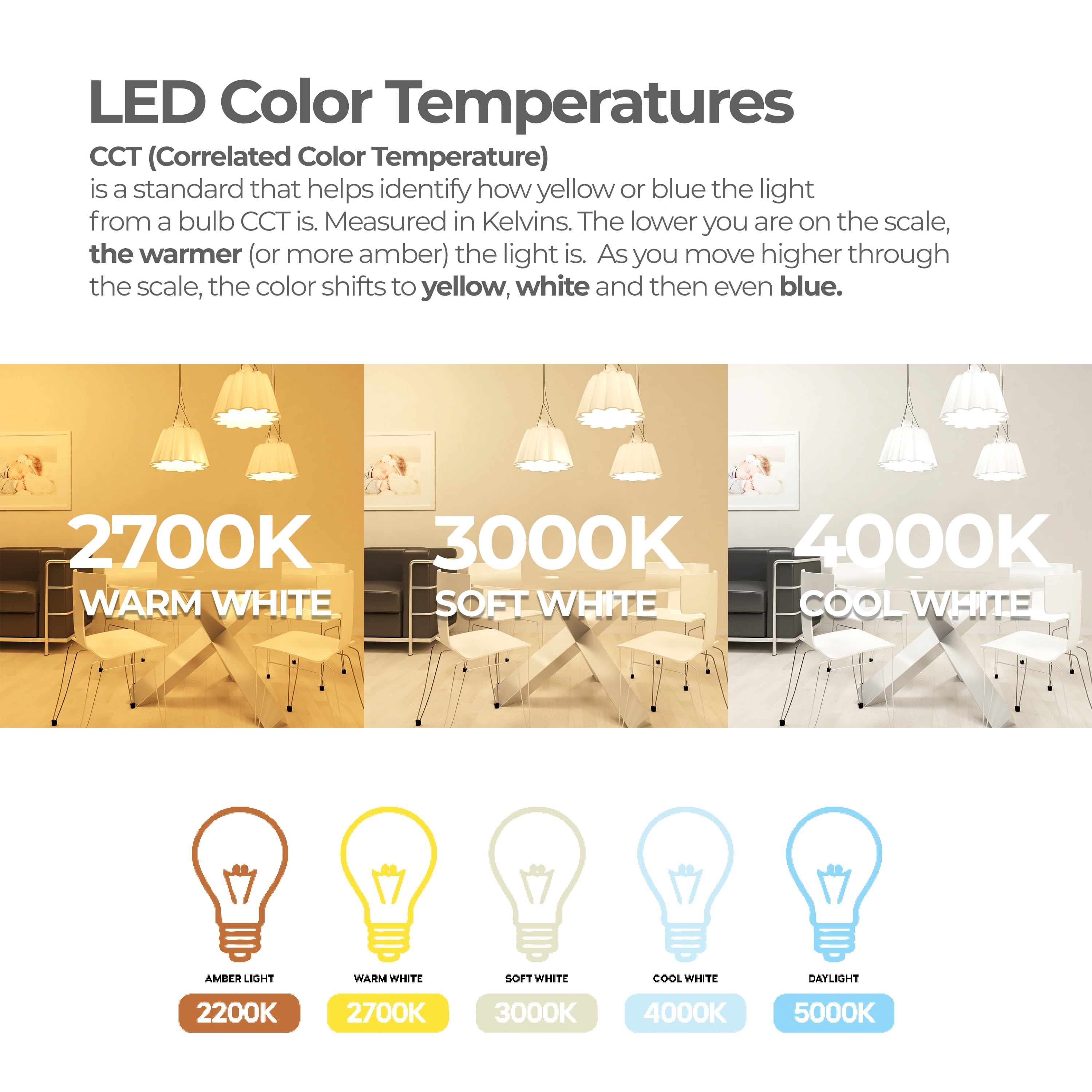 Bulbrite  Pack of (6) 7 Watt Dimmable Narrow Flood PAR20 Medium (E26) LED Bulb - 500 Lumens, 2700K, and 80 CRI