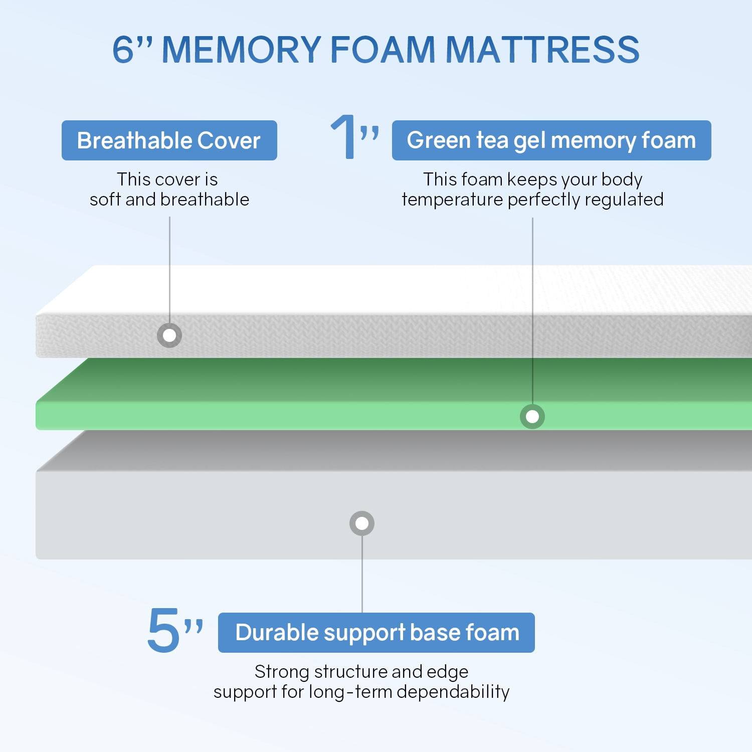 PayLessHere 6 Inch Full Size Green Tea Gel Memory Foam Mattress,Medium-Firm,White