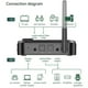 thumbnail image 2 of Transmisor Bluetooth 5.0 Receptor Adaptador de audio estéreo portátil inalámbrico Sunnimix Receptor adaptador de audio, 2 of 7