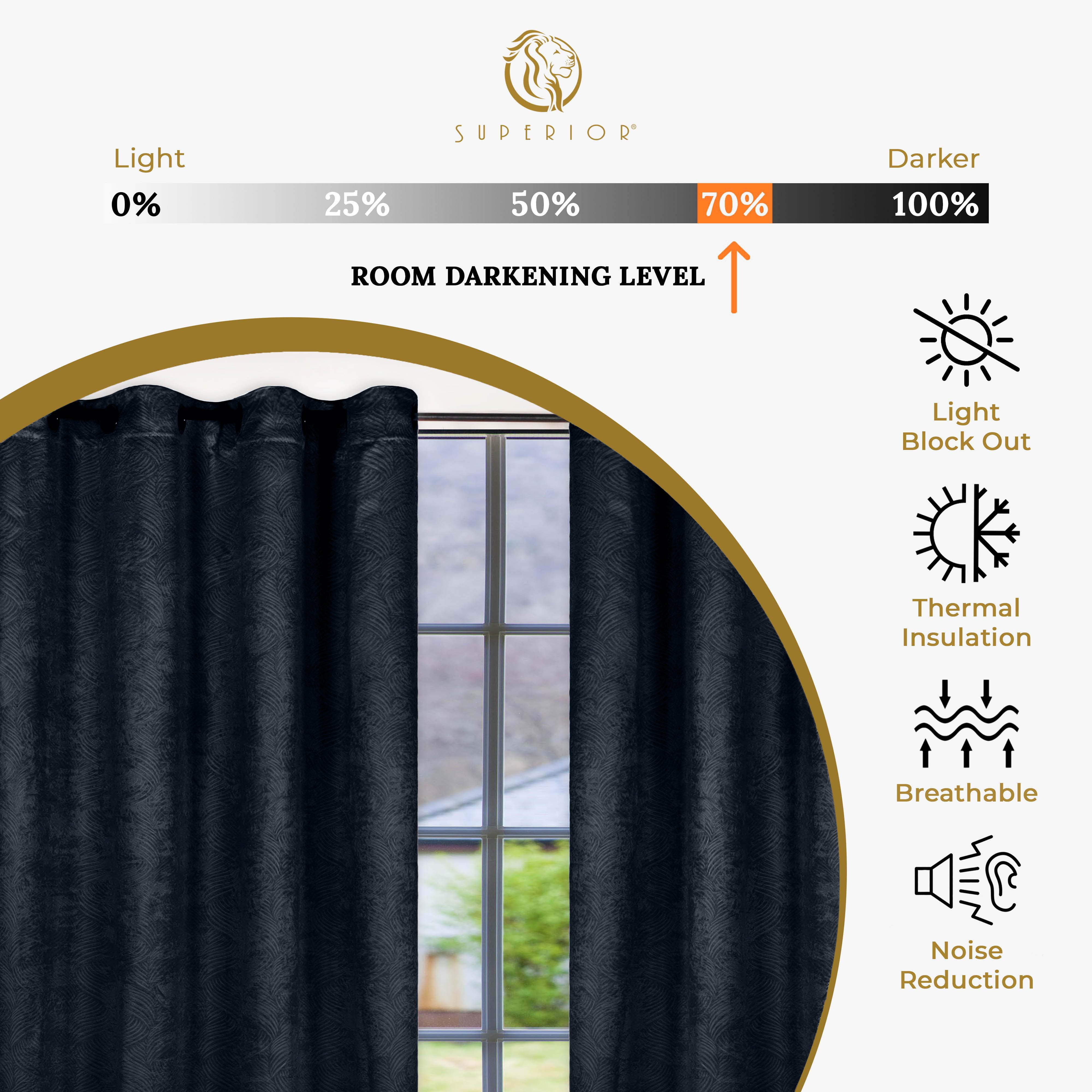 Superior Wave Blackout Grommet Curtains Panel Set, Navy Blue, 42" x 108"