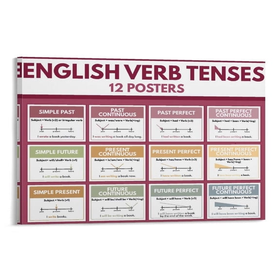 ENGLISH VERB TENSES Poster Canvas Wall Art Posters For Room Aesthetic And Decor Poster For Bedroom Living Room Bathroom Kitchen Office Decor