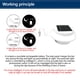 thumbnail image 5 of RKSTN Solar Light Fence Solar Lamp, Wall Landscaping Lighting, Wireless Solar Garden Stake Lights For Fence, Yard, Gardens, Decor, 5 of 8