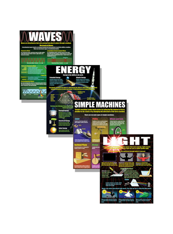 Mcdonald Publishing Physical Science Basics Posters, Set of 4