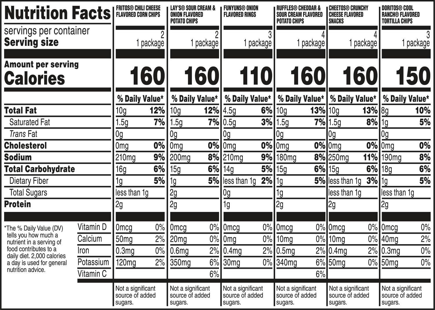 Frito Lay Snacks Fan Favorites Re-Mix Variety Pack, 17.25 oz, 18 Count