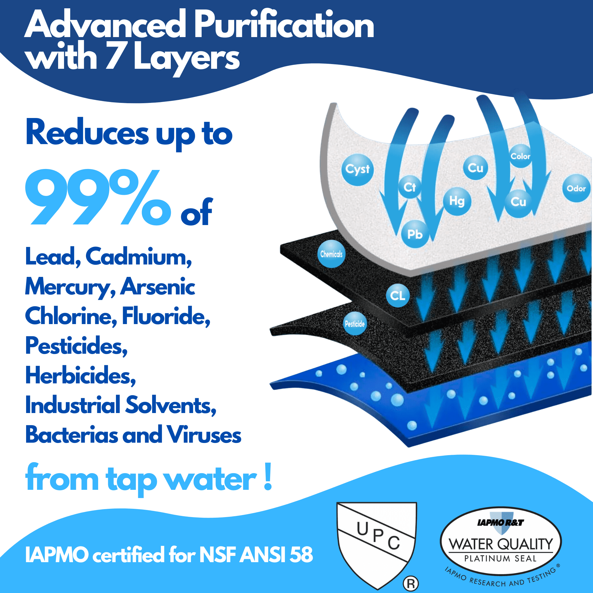 OnlyPure Reverse Osmosis System with Alkaline, 600 GPD, Fast Flow, NSF/ANSI 58 & NSF/ANSI/CAN 372 Certified, 2:1 Pure to Drain, Tankless Under Sink RO Water Filter System, Smart Faucet