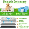 thumbnail image 3 of Reusable Dog Loo System with Artificial Grass Turf&Pee Pads&Tray, for Puppy Potty Training is Portable&Easy to Clean,35x23in Large Dog Litter Box Toilet for Indoor/Outdoor use (35.6''x23.6''), 3 of 7