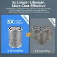 thumbnail image 3 of 2Pack HP302 HP201 Replacement Filter Compatible with Shark HP200 Series &HC502 Air Purifier MAX,HP200 Series HP202 HP201 &HP232 Filter Cleans Up to 99.98% Particles #HE2FKBAS,HE2FKBASMB, 3 of 7