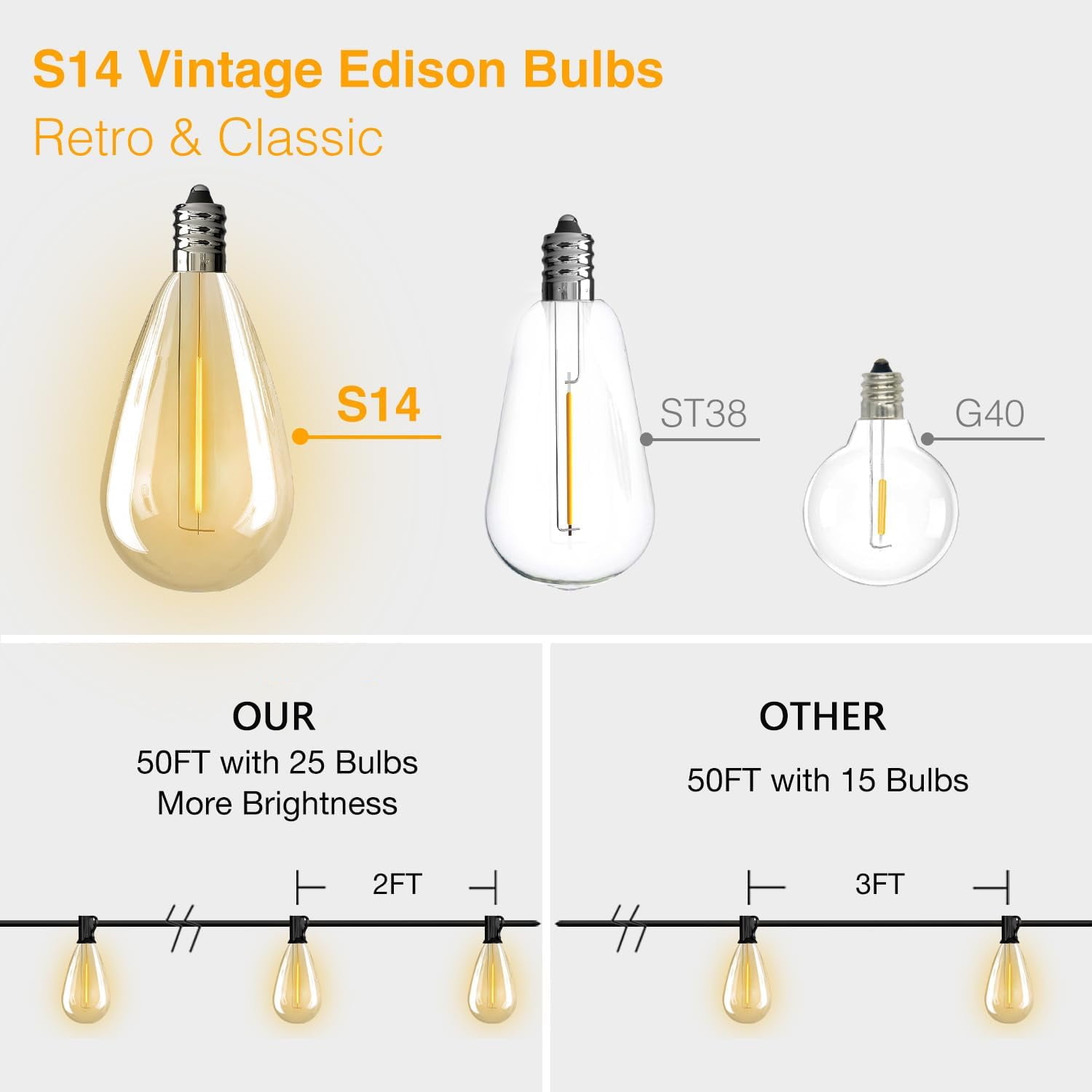 PHOPOLLO LED Outdoor String Lights S14 50ft, 25 Vintage Bulb Shatterproof, Waterproof, Connectable Hanging Lights for Yard, Patio, Deck, Garden.