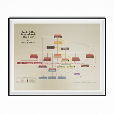 Dunder Mifflin Scranton Branch Org. Chart Dwight K. Schrute Poster The Office (Best Office Program To Create Org Chart)