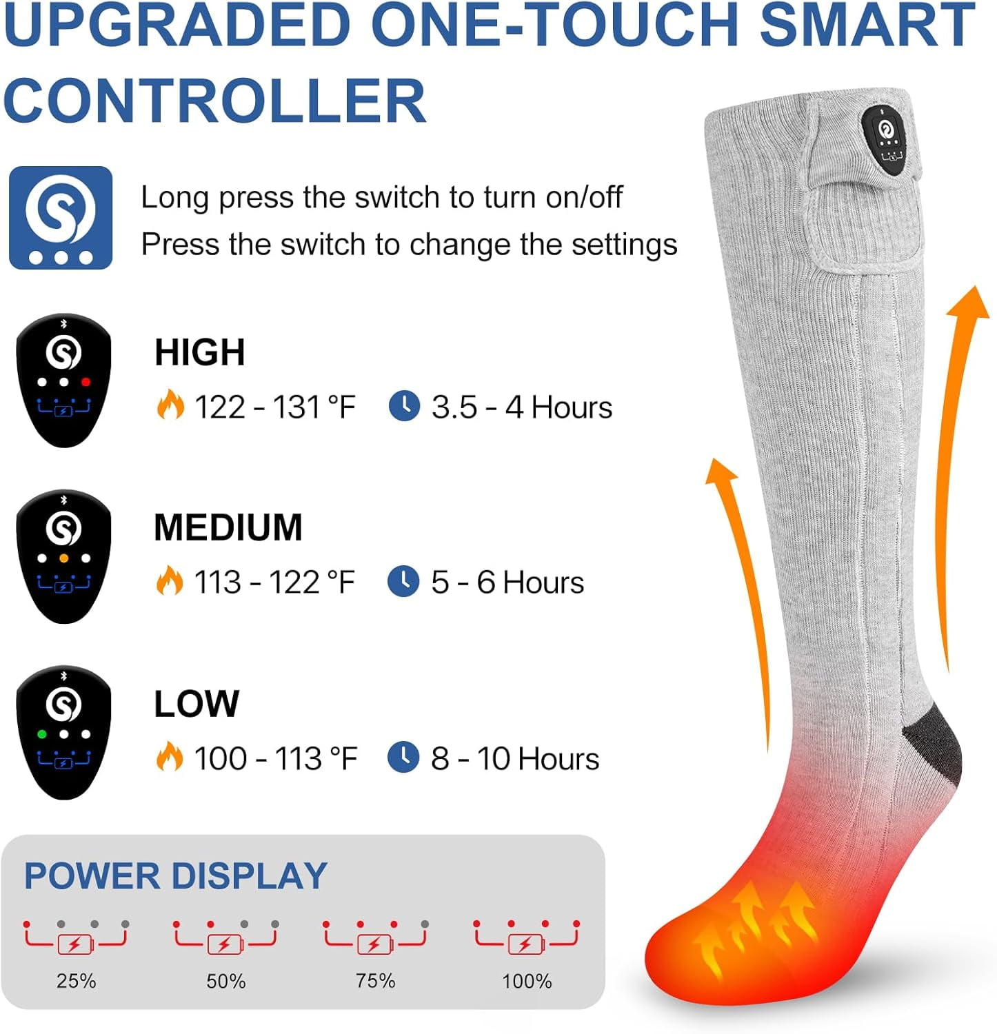 SNOW DEER Heated Socks for Men Women, App Controlled Left/Right Electric Ski Sock, 7.4V 2200mAh Rechargeable Battery 360°Fast Heating Toe Warmers for Skiing Hunting Motorcycle Walking Dogs