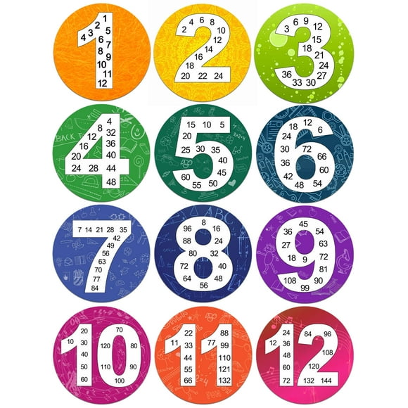 Magopera Math Multiple Posters from 1 to 12 Multiplication Chart Fact- Great Classroom Resource for Skip Counting Numbers