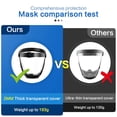 thumbnail image 2 of LinenLoon Super Protecteur Visage Anti-Buée Protection Complète Unisexe Tout Compris avec Flister Détachable (Gris), 2 of 5
