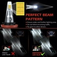 thumbnail image 2 of KEINXS H11/H9/H8 LED Headlight Bulbs,80W 14000 Lumens,500% Brighter LED Headlights Conversion Kits 6500K Cool White,Pack of 2, 2 of 5