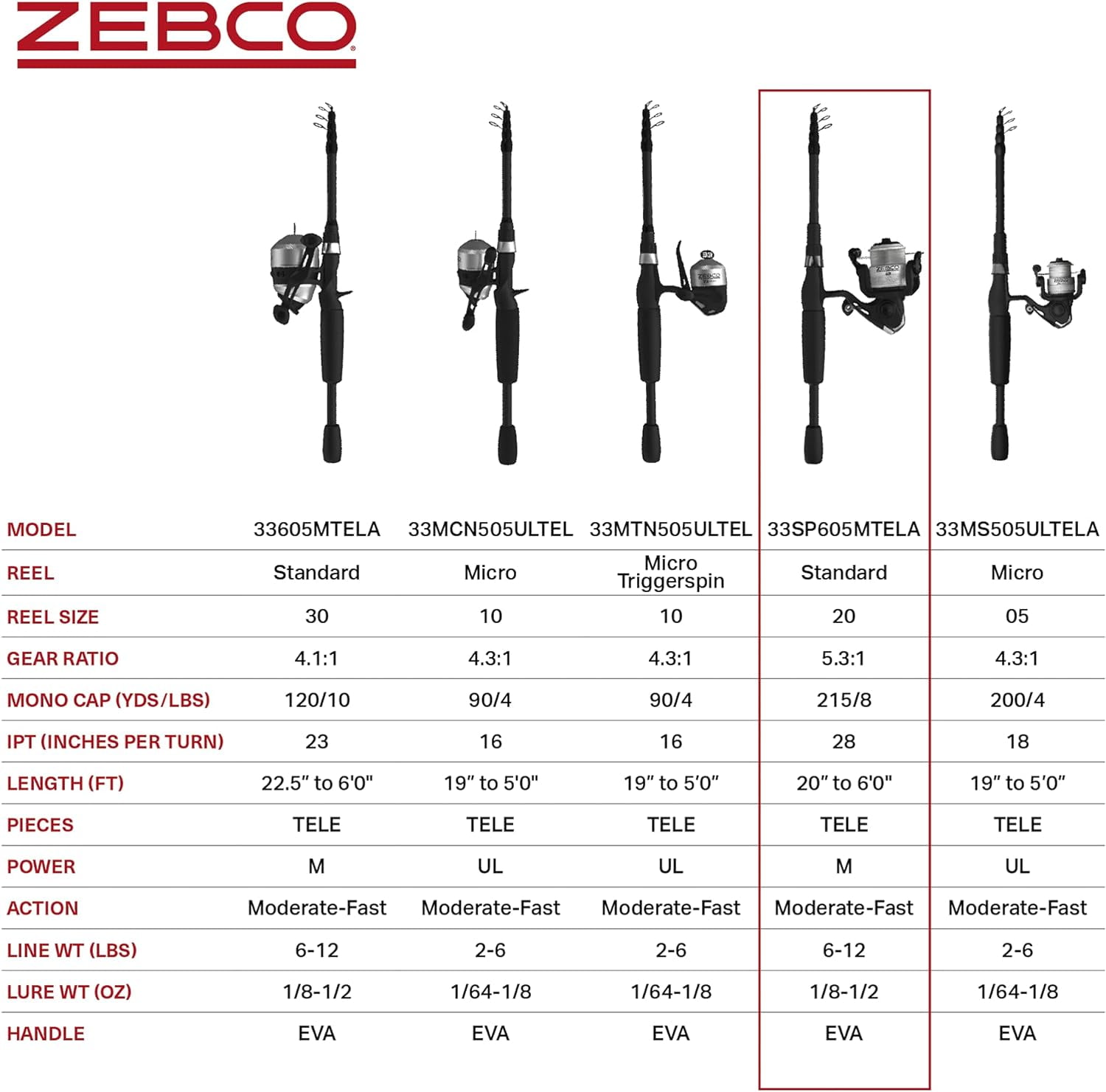 Zebco 33 Spinning Reel and Telescopic Fishing Rod Combo, 6-Foot