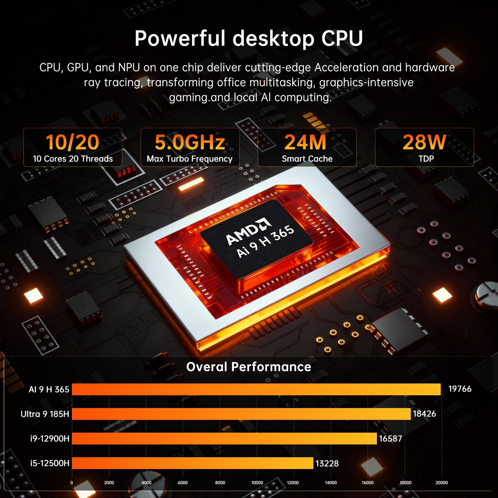Thdeukoty AI Mini PC,AMD Ryzen AI 9 HX 365,Radeon 880M,16G DDR5 512G SSD,Mini Gaming PC Windows 11 Pro Wifi6E/BT5.3/8K Qual Display(HDMI2.1/DP2.1)/2.5G Dual LAN