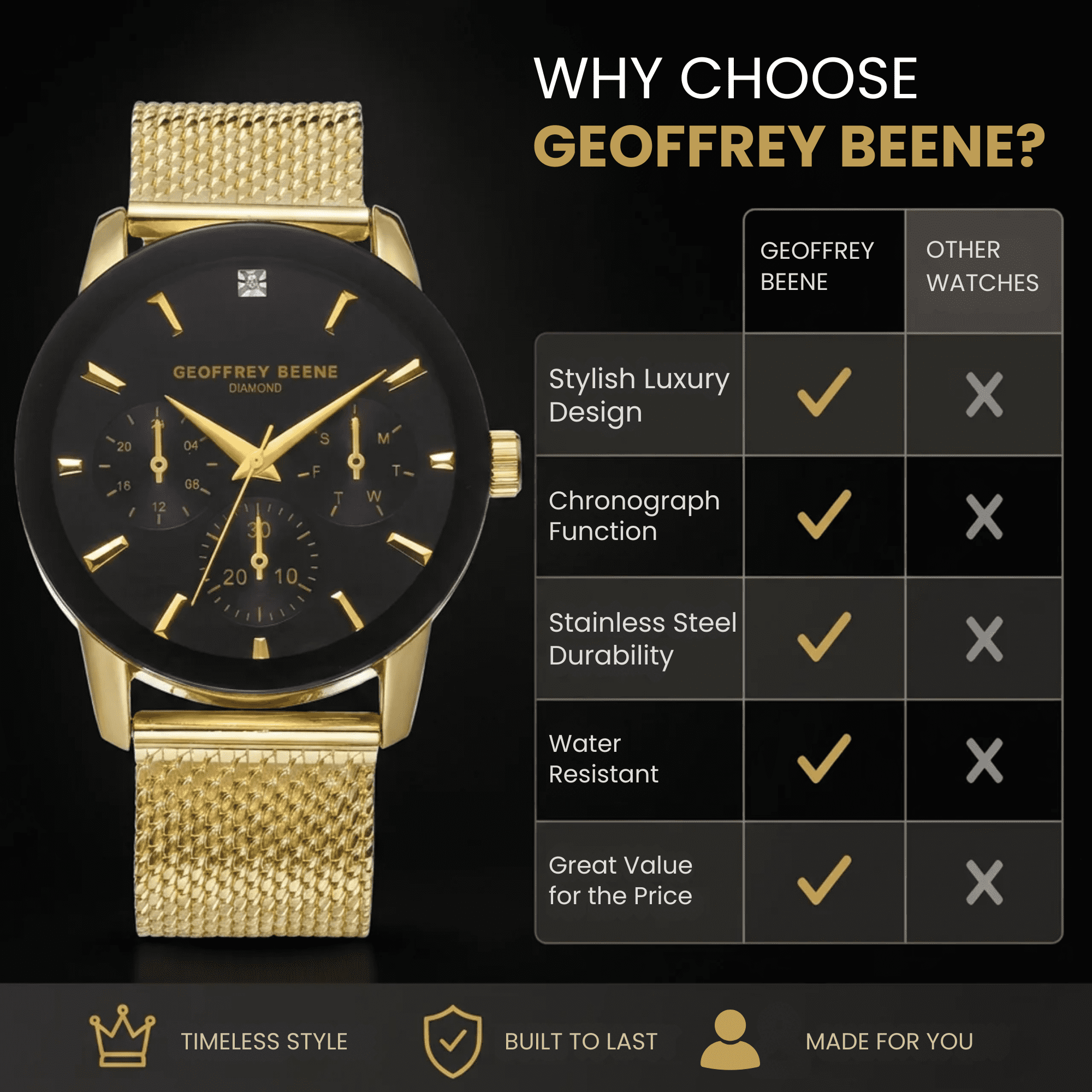 Men’s Gold Chronograph Watch – Stainless Steel Mesh Band, Luxury Dress Watch for Men, Quartz Movement, Water Resistant, Elegant Gift for Him