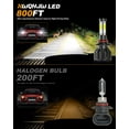 thumbnail image 5 of Compatible for Honda Civic 06-15 LED Headlight Bulbs Kit Hi/Lo Beam & Fog Light White 6-Pack, 5 of 13