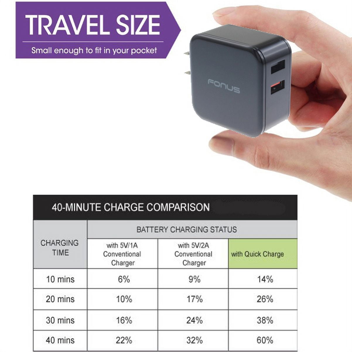 30W Fast Home Charger w Type-C 10ft USB Cable Y1J for Motorola One, Moto Z4 Z3 Play Z2 Play Z Play Droid Force Droid X4 G7 Power Play G6 - Nokia 3.1, 7.1, 8, Plus - OnePlus 5T, 6, 6T, 7 Pro