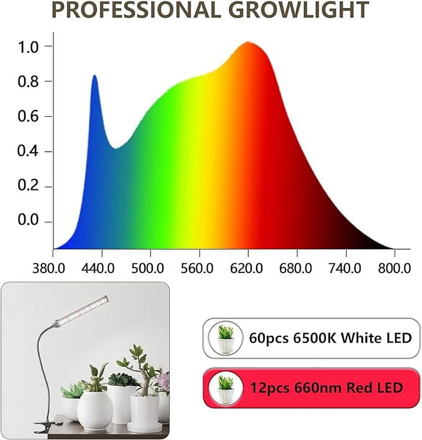 GHodec, Grow Light Plant Lights, 6500K 80W Full Spectrum, Clip-on