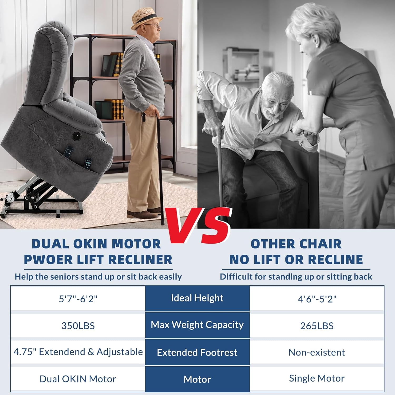 Large Dual Motor Lay Flat Power Lift Recliner Chair with Extended Footrest, Heat Massage, Oversized Electric Recliner for Big Tall Elderly, Lumbar Pillow, USB & Type-C Ports, Gray