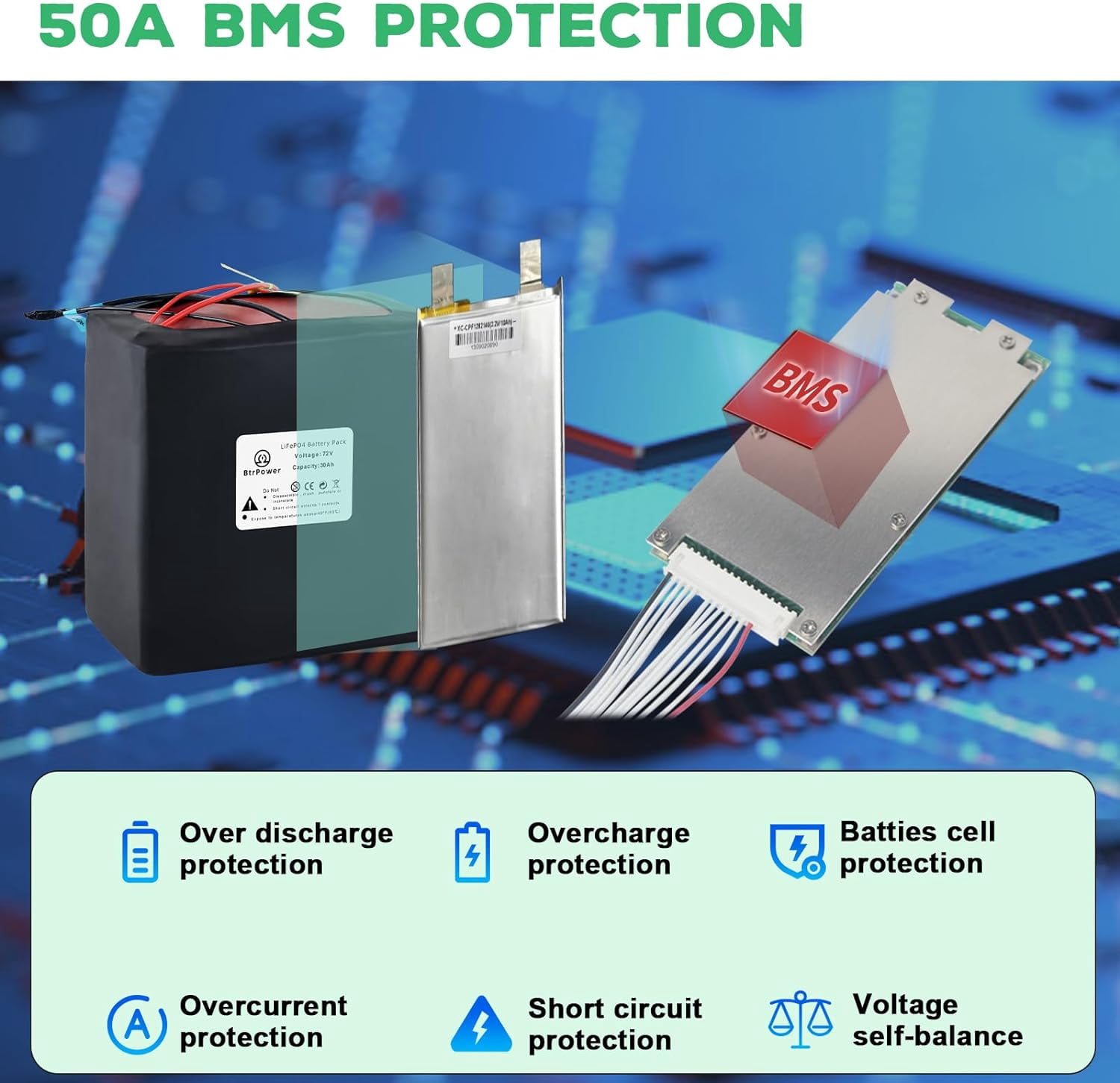 Ebike Battery 72V 30AH Lifepo4 Battery Pack with 5A Charger 50A BMS for 300W-3500W Motor