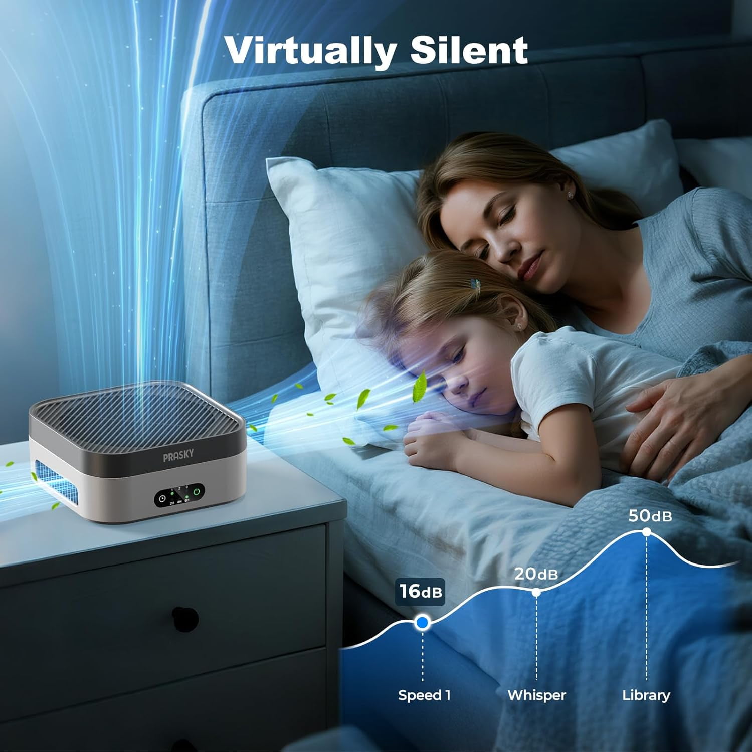 Purifier for Home, H13 True HEPA Filter Captures Odor Pet Dander, Portable Quiet Car Purifier for RV/Desk/Bedroom/Office, Covers to 600 Ft², Timer