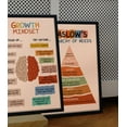 thumbnail image 3 of LOLUIS Growth Mindset Poster, Boho Mental Health Posters, Therapist Office Decor (Unframed 16"x24"), 3 of 7