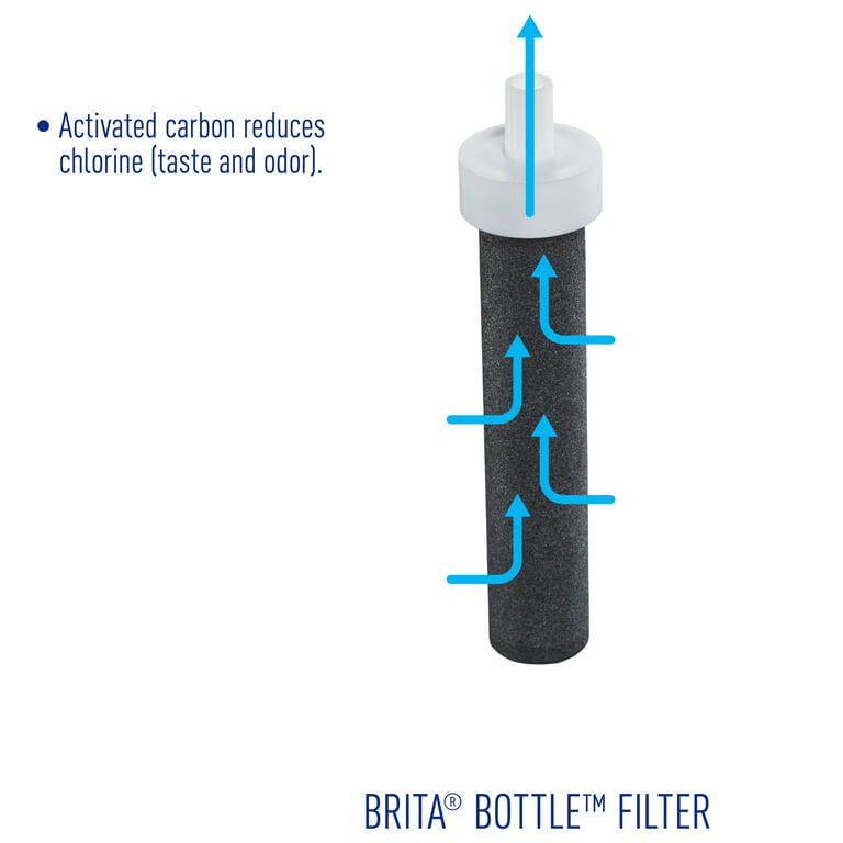 Brita Hard Sided Water Bottle Replacement Filter (3-Pack) - Power