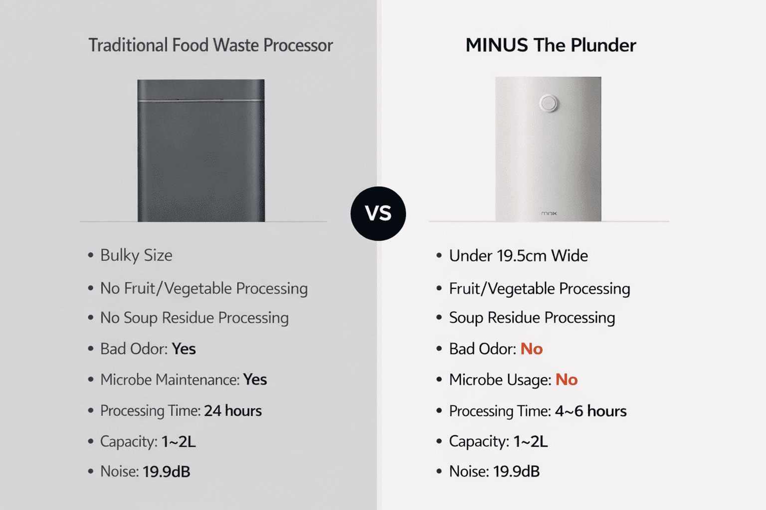 Minix The Blender PRO MNFD-120G – Household Food Waste Processor & Dryer | Powerful Dry Grinder | Compact & Eco-Friendly Kitchen Appliance