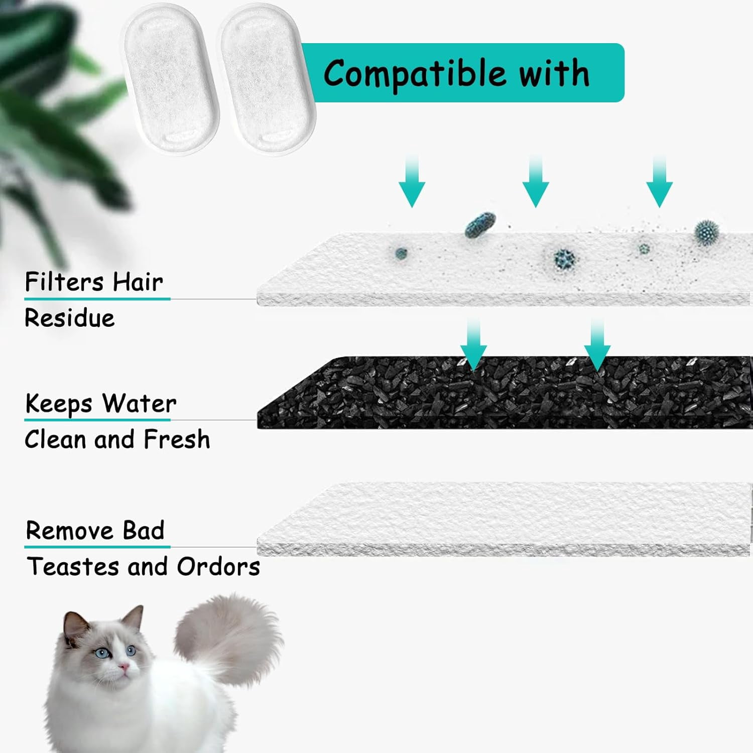 40 PCS Cat Water Fountain Filters for Stainless Steel 67oz/2L Adjustable Water Flow Pet Fountain, 20 Pack Pet Replacement Filters with 20 Sponges