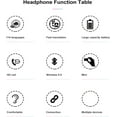thumbnail image 5 of Bluetooth 5.2 Voice Translator Earbud,Wireless 144 Language Translate Earphones Real Time Smart Travel Voice Translation Headphone with App Fit for iOS for Android (White), 5 of 9