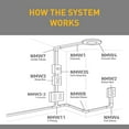 thumbnail image 5 of Legrand - Wiremold Plastic Nonmetallic Raceway Extending Power, On-Wall Switch + Box, White, NMW2-S, No Size, 5 of 7
