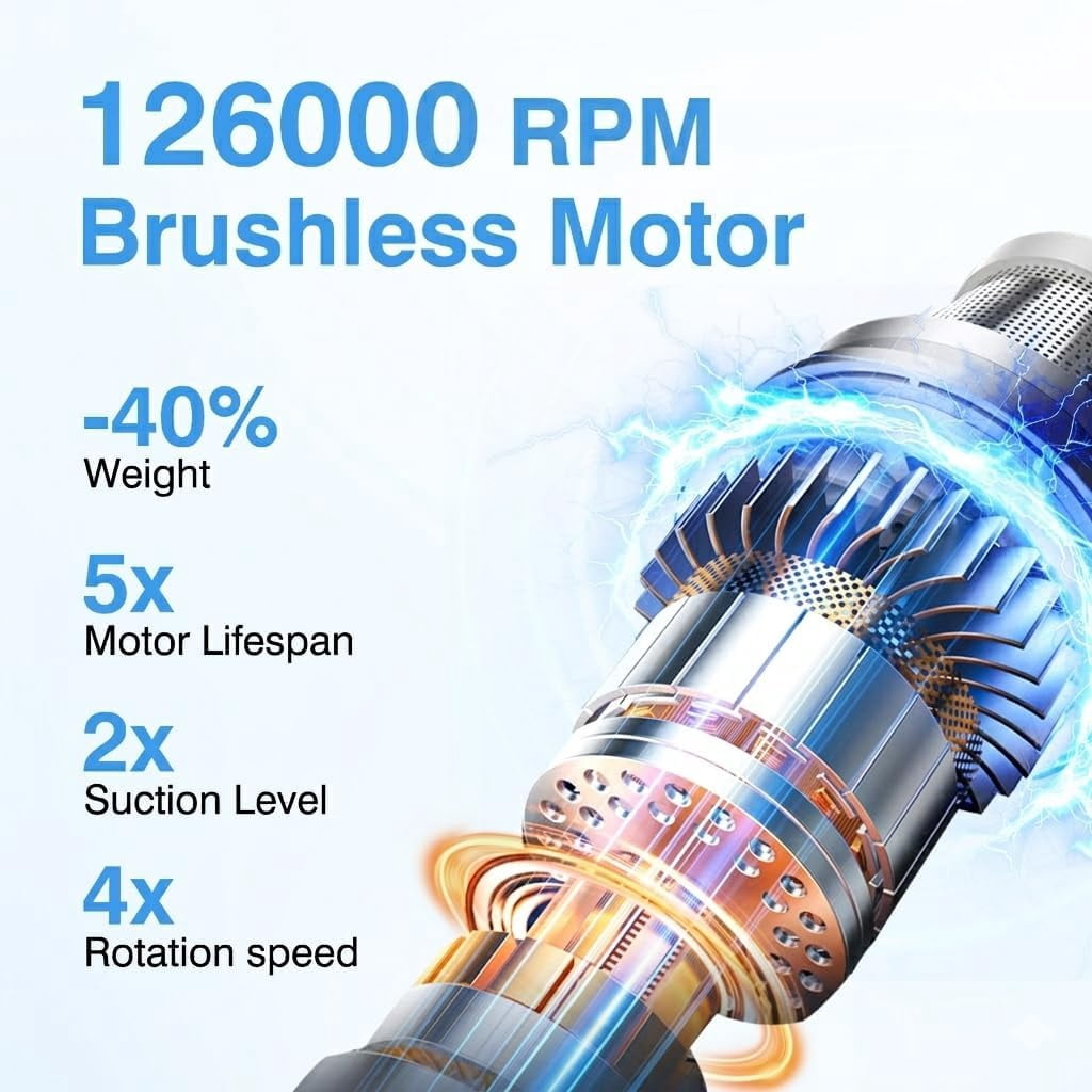 Portable Cordless Car Vacuum Cleaner 20000Pa with 15 Attachments for Auto, Desk, Pet Hair and Keyboard Cleaning