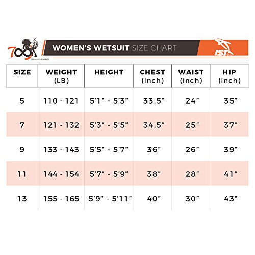 IST WSS0150 Adult 5mm Neoprene Front Zip Shorty with Super-Stretch Panels (Women's, 9) - image 1 of 4