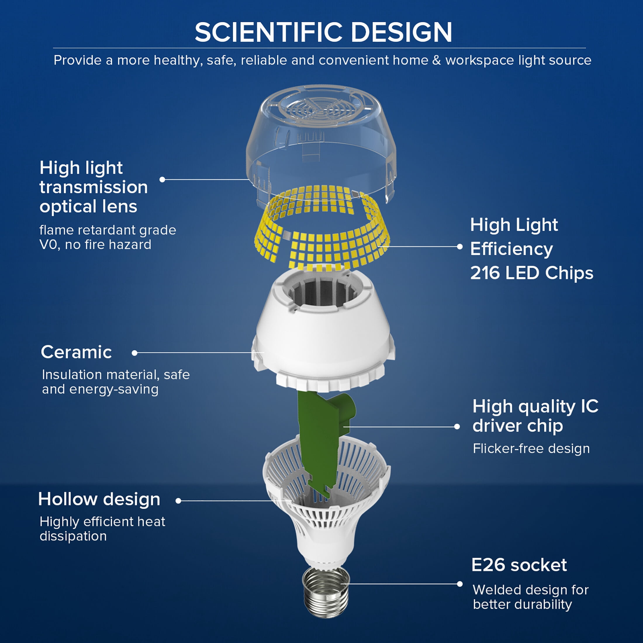 SANSI 40W (400W Equivalent) A21 LED Light Bulb, 6000 Lumens, E26 Base, 5000K Daylight, Non-Dimmable
