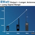 thumbnail image 3 of Ham Radio BAOFENG UV-5R de 8 W con 4 baterías de 3800 mAh y 1800 mAh, 3 of 7