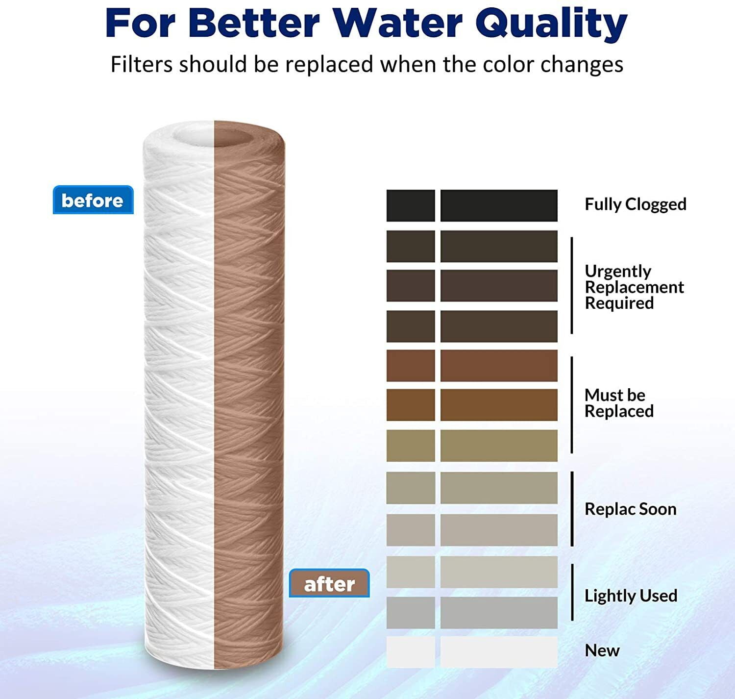 Membrane Solutions 5 Micron 10"x2.5" String Wound Whole House Water Filter Replacement Cartridge Universal Sediment Filters for Well Water - 4 Pack