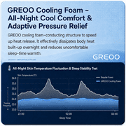 GREOO Queen Mattress 12 Hybrid Mattress in a Box Gel Memory Foam and Pocket Springs with Motion Isolation, Medium Firm, Pressure Relief, CertiPUR-US® Certified Inner Foam