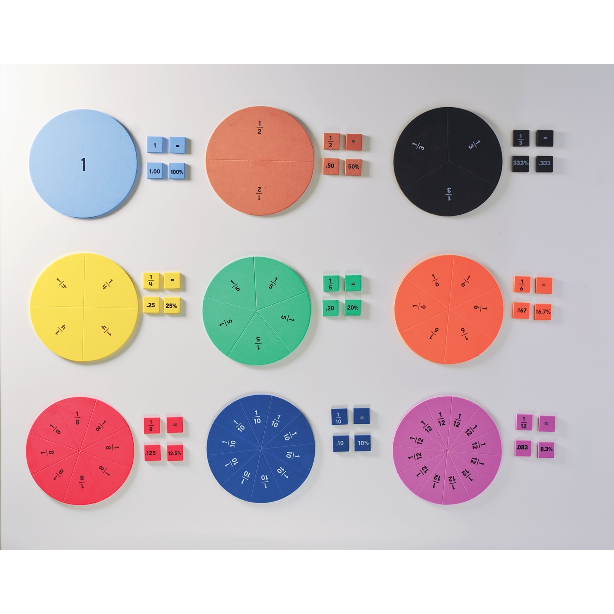 Demonstration Magnetic Fraction Circles