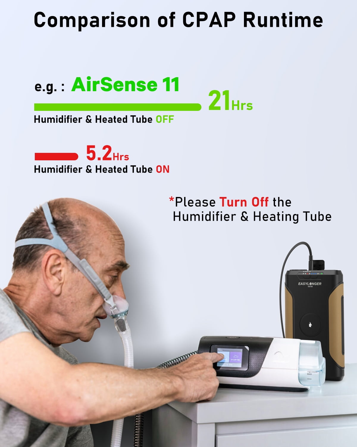 EASYLONGER 266.4Wh CPAP Battery Backup, Compatible with ResMed AirSense 11, AirCurve 11, AirSense 10, AirCurve 10, AirMini, S9, Philips DreamStation 2, DreamStation