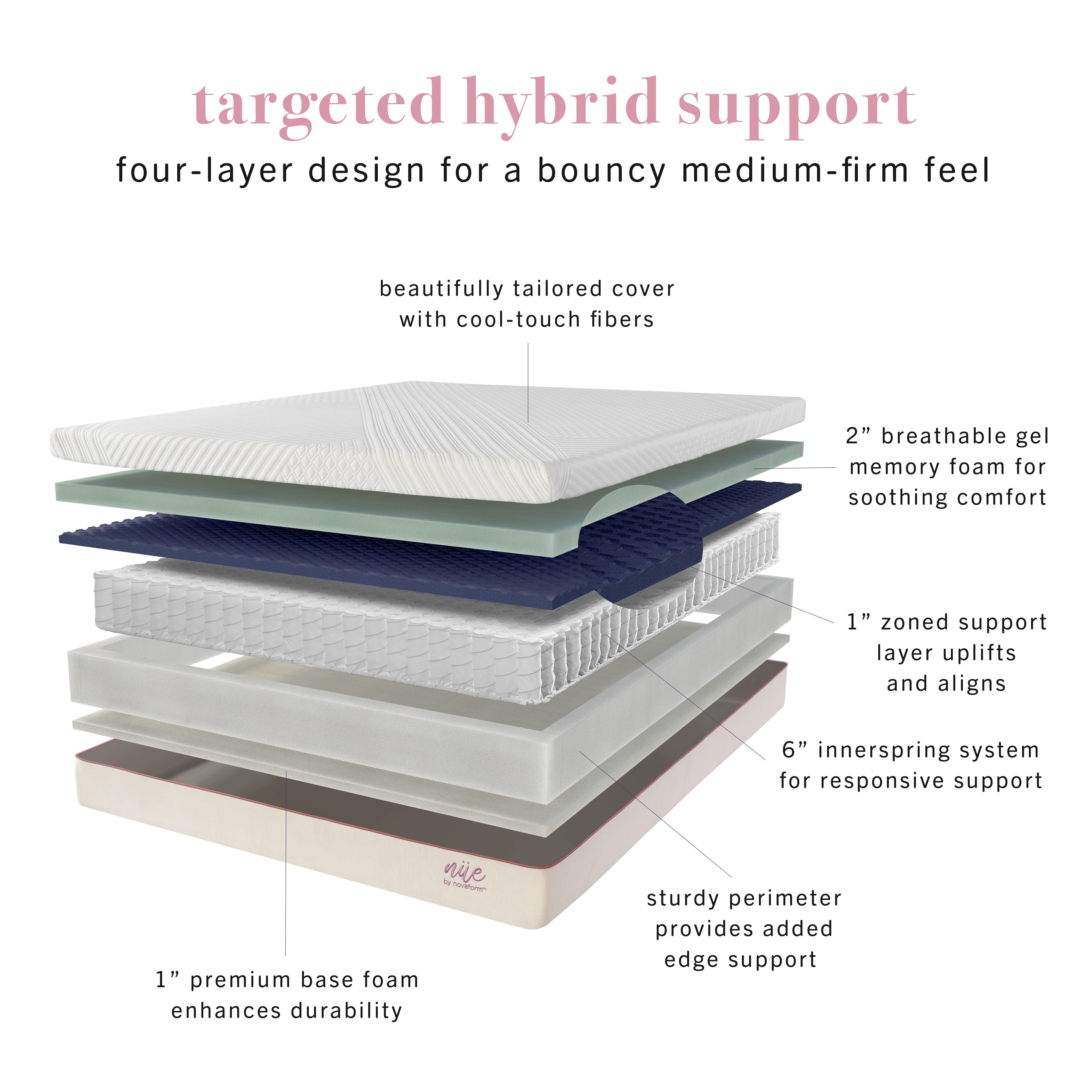 nue by Novaform 10" Hybrid Support Mattress, Multiple Sizes