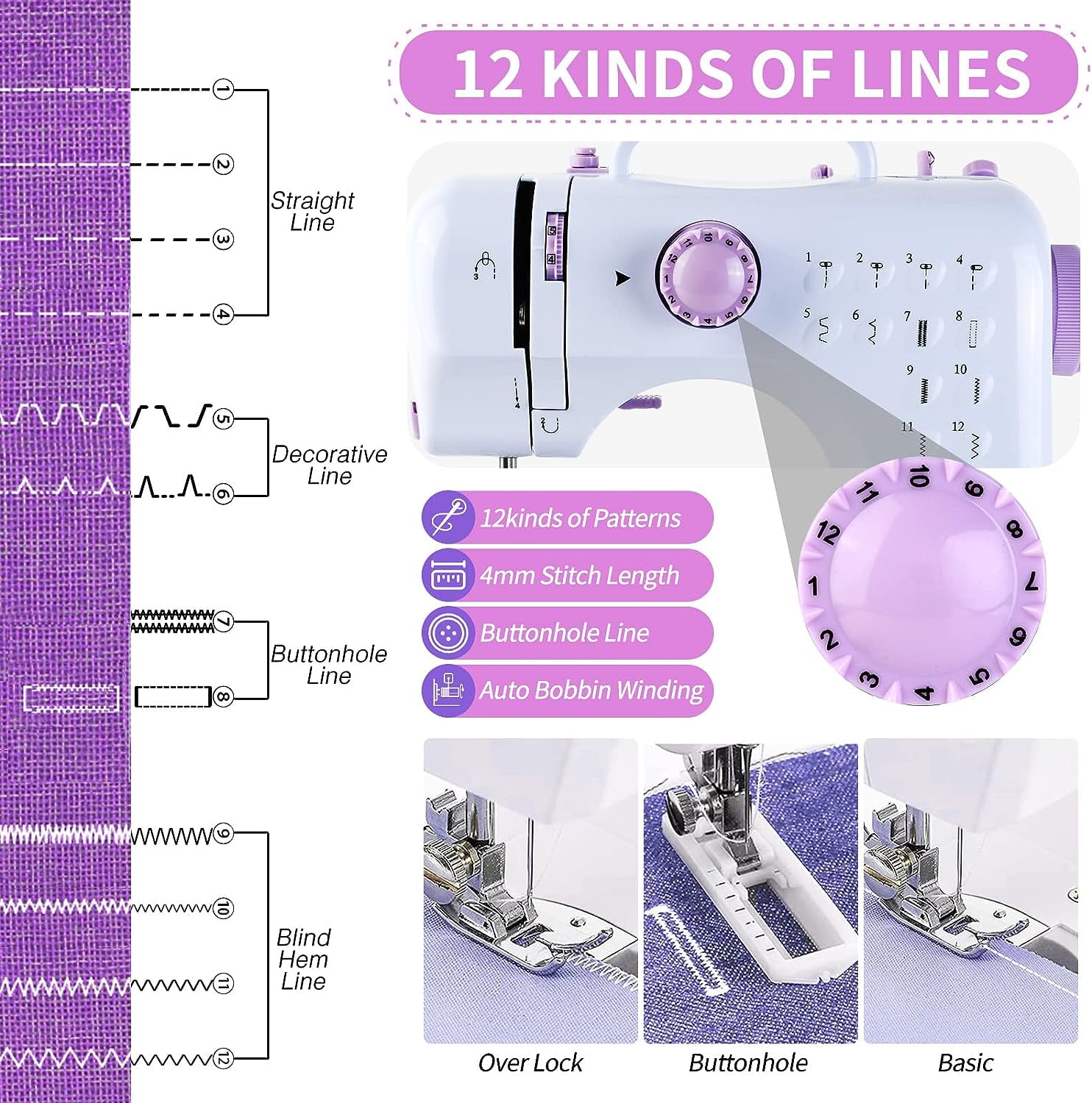 Mini Sewing Machine for Beginners,Small Sewing Machines with 12 Built-in Stitches and Reverse Sewing,Portable Sewing Machine for Kids Adults,Suitable For Family Daily