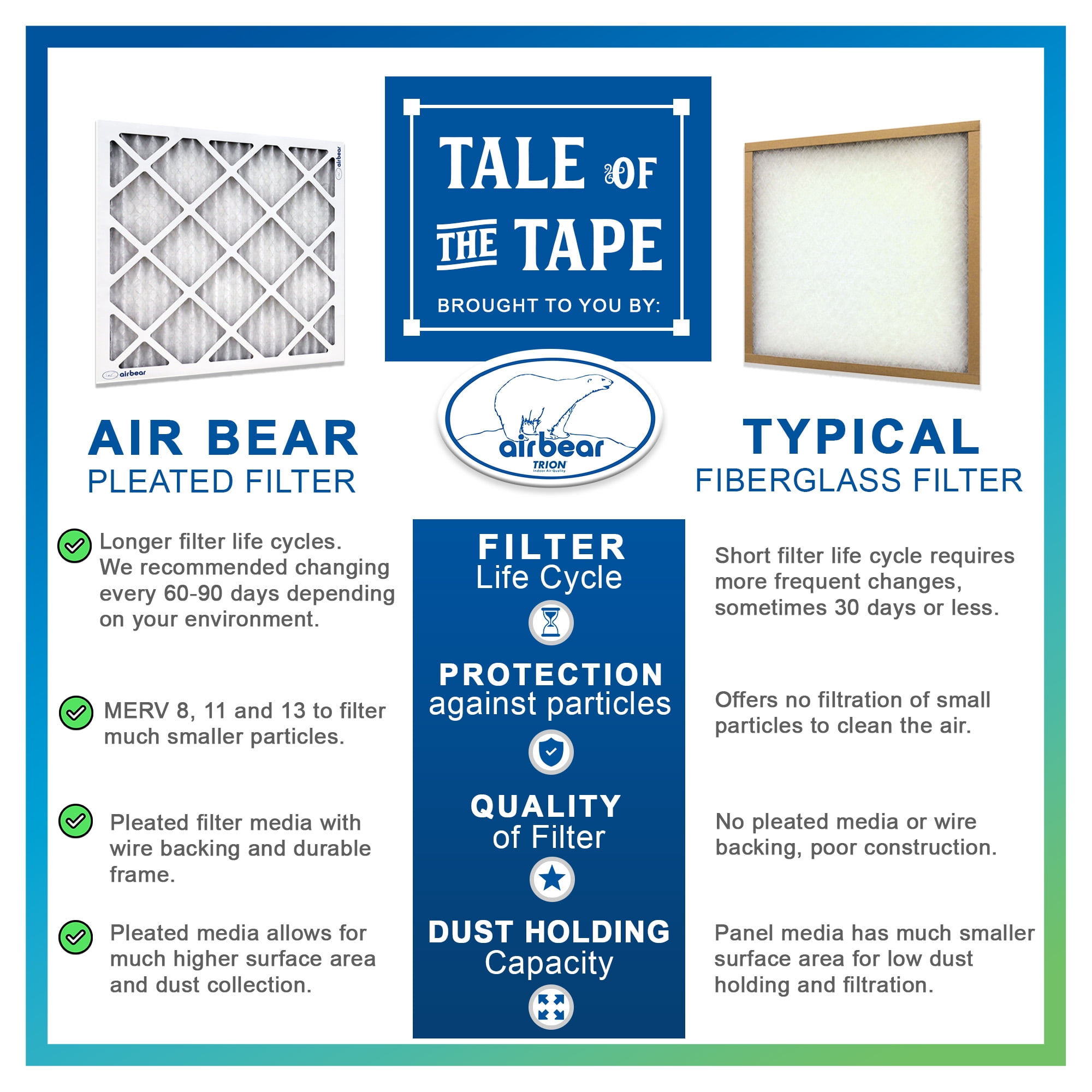 Air Bear 8x14x1 Pleated Air Filter