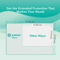 SUNKISS Trustplus Wet Wipes for Adult, Extra Thick 8â€x12â€ Body