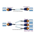 thumbnail image 4 of 2pcs Rs485 Wireless Transceiver 20dbm 433mhz Transmitter And Receiver Vhf/uhf Radio Modem For Smart, 4 of 5