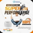 thumbnail image 5 of Smartech Cat6 Plenum Cable 1000ft, 100% Solid Bare Copper 23AWG UTP 10Gbps, Bulk Ethernet Cable -White, 5 of 9
