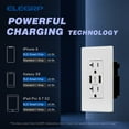 thumbnail image 3 of ELEGRP 25W 20A Dual Type A USB Wall Charger, Duplex TR Outlet, Wall Plate Included, White (10-Pack), 3 of 10