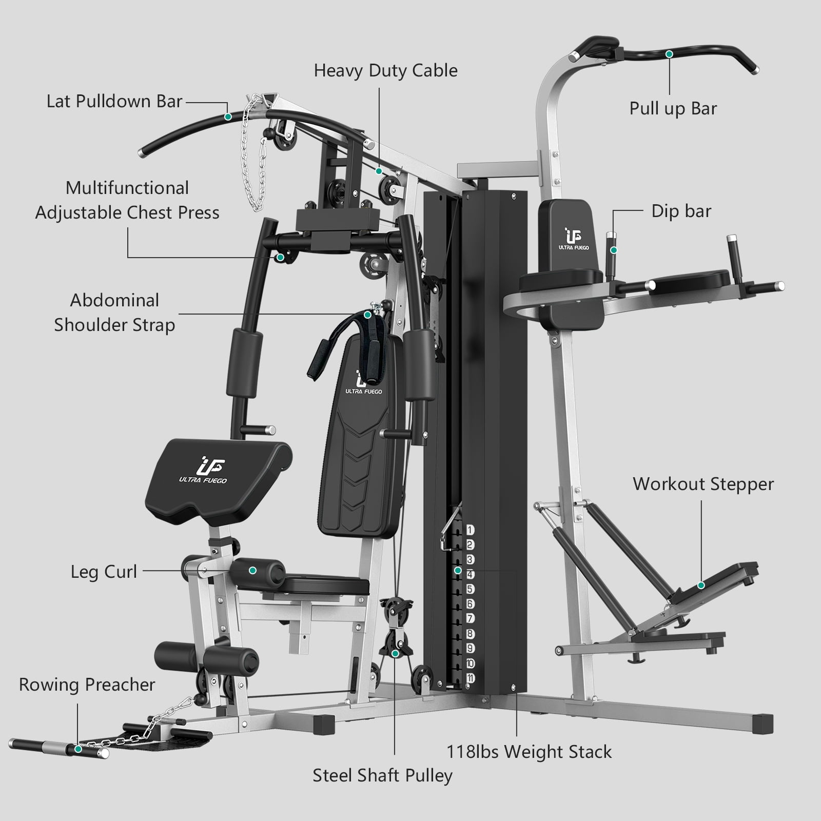 Multifunctional Home Gym 138lb Weight Stack Machine with Pulley System, Arm Press Frame, Leg Developer, Power Tower and Stepper, Dual Station Workout System for Total Body Training