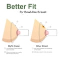 thumbnail image 2 of Protector de pecho Maymom MyFit Crater Series de 18 mm para bombas Medela, 2 of 7